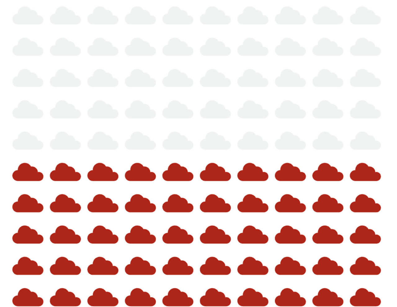 50% carbon footprint reduction graphic